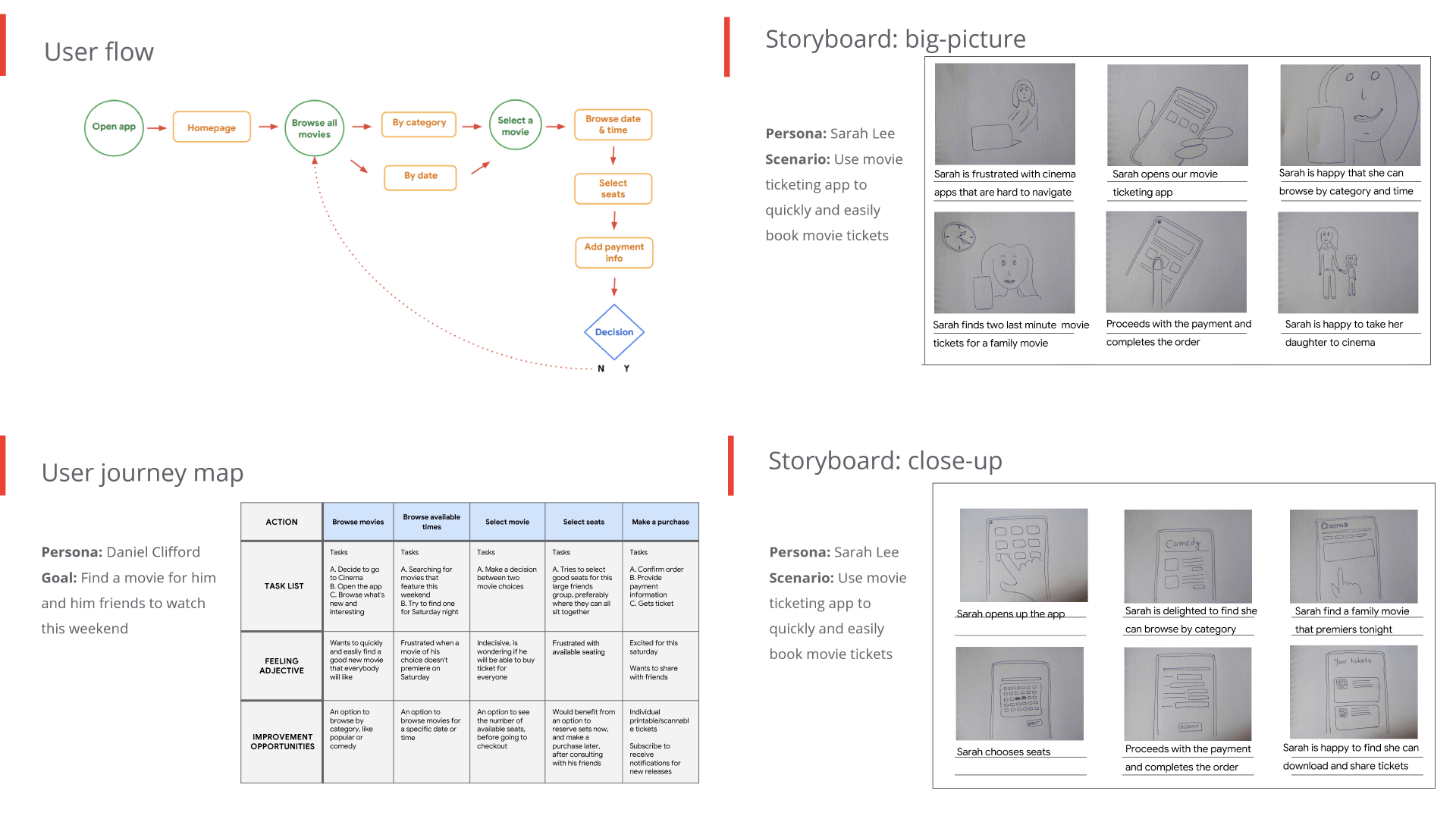 Cinema App Prototype