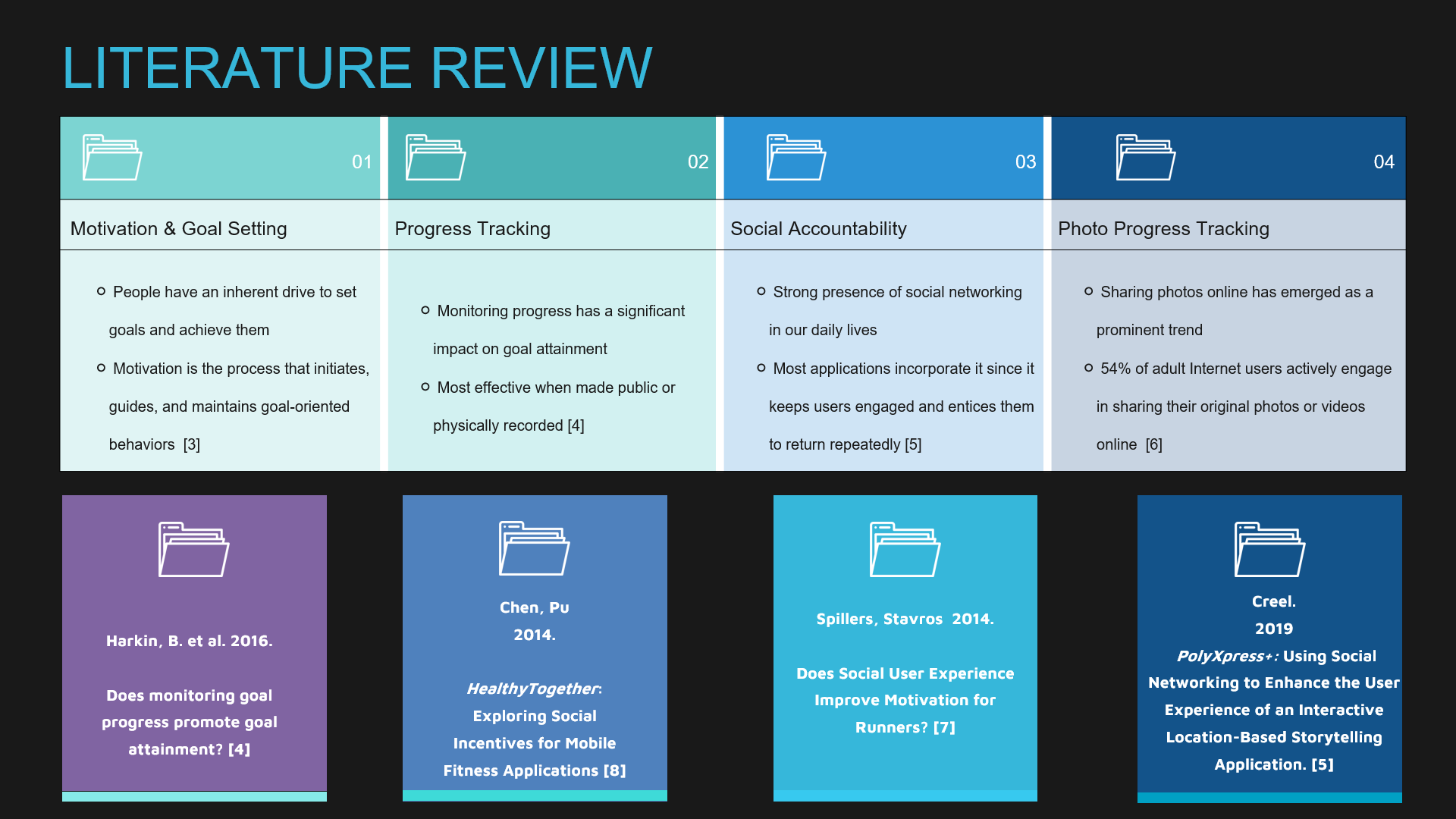 Student Services Prototype