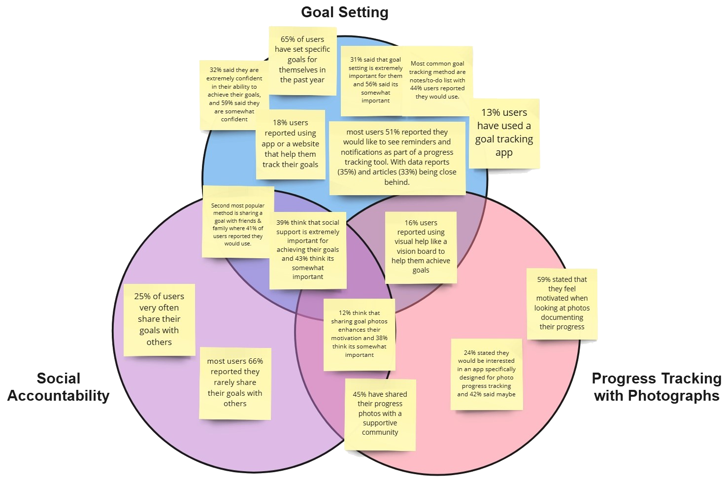 Student Services Prototype