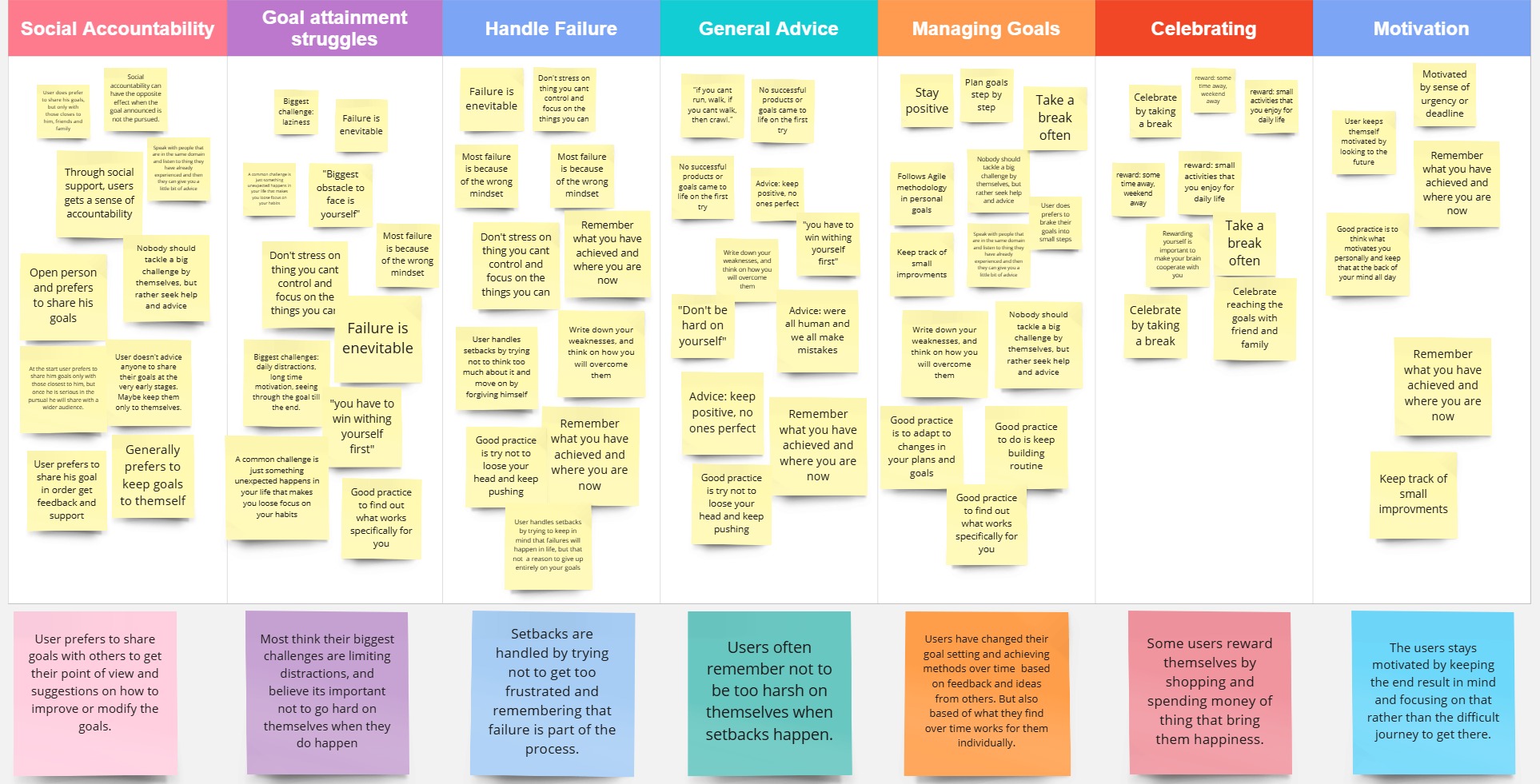 Student Services Prototype